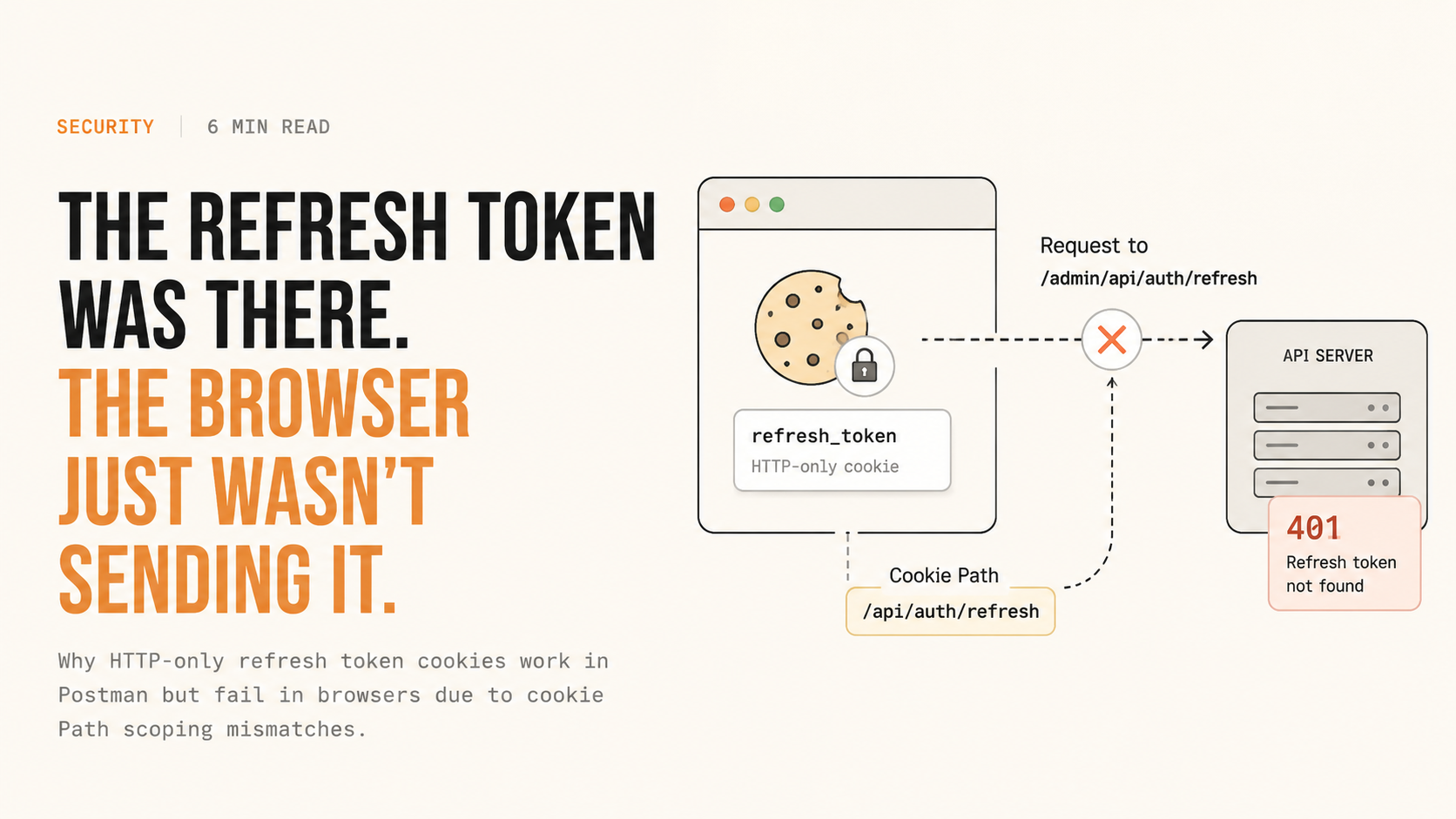 Cover image for The Refresh Token Was There. The Browser Just Wasn't Sending It.