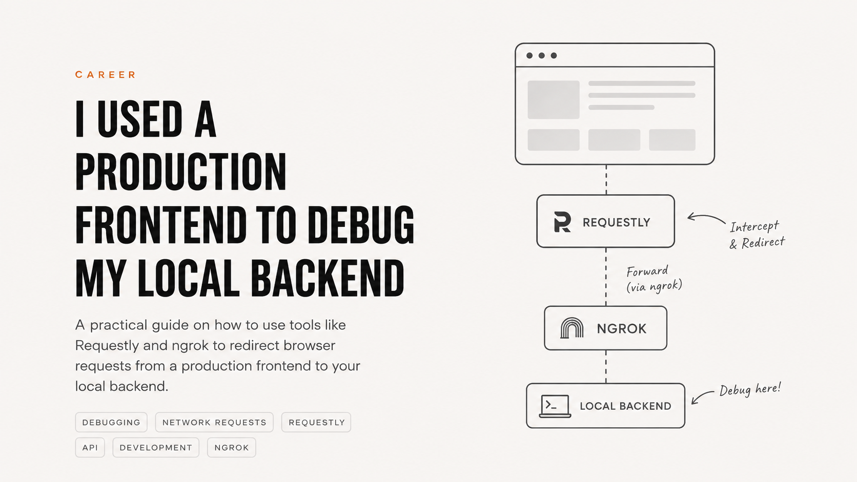 Cover image for I Used a Production Frontend to Debug My Local Backend